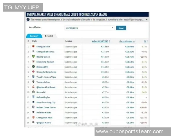 德转更新拉菲尼亚身价下调千万元远射双响引发热议 德转更新拉菲尼亚身价下调千万元远射双响引发热议